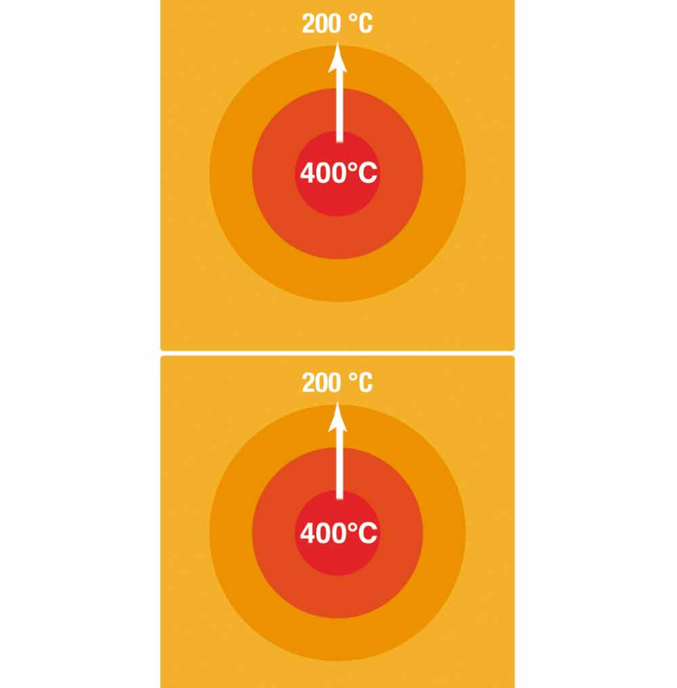 Elektrische kookplaat "1/2 MODULE" -TOP- - Afbeelding 2