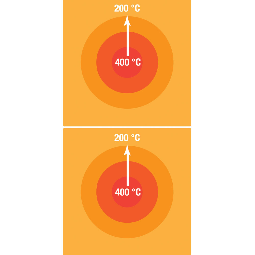 Kookplaat elektrisch "1 module" -TOP- - Afbeelding 2