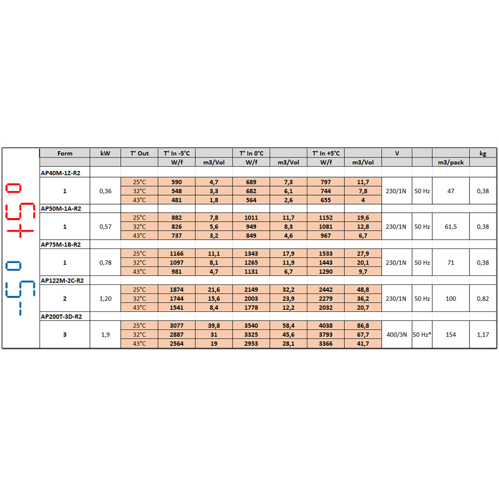 Koude groep op "overlappende" T° -5°+5° - Afbeelding 3