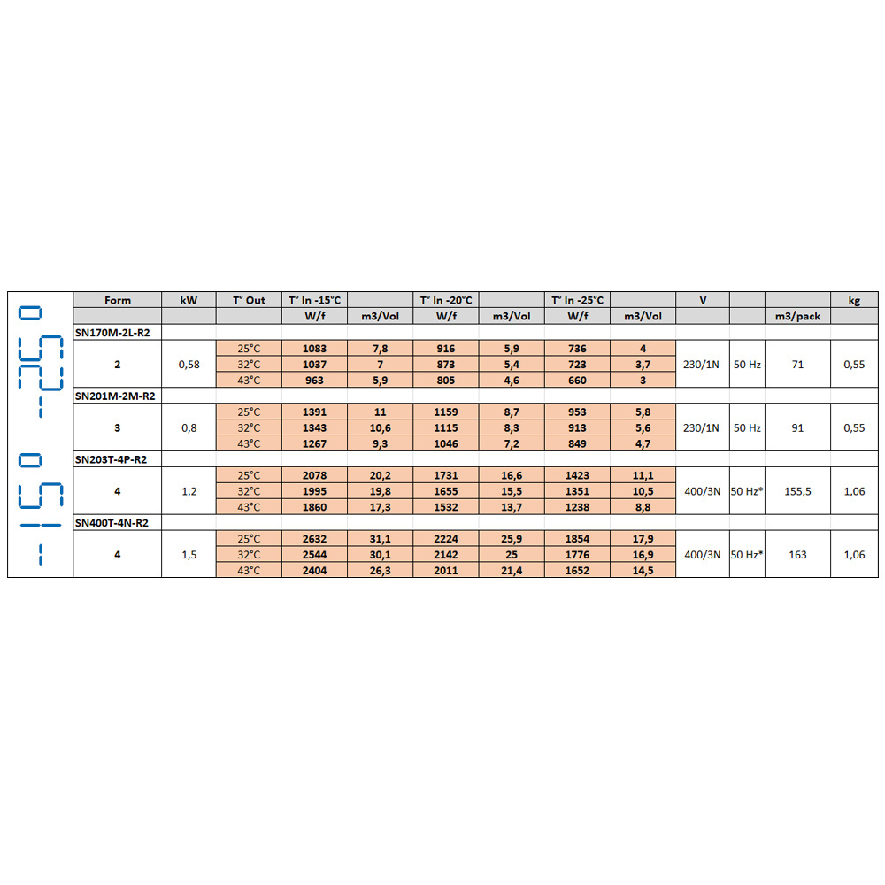 Plafondkoelgroep T° -15°-25° - Afbeelding 3