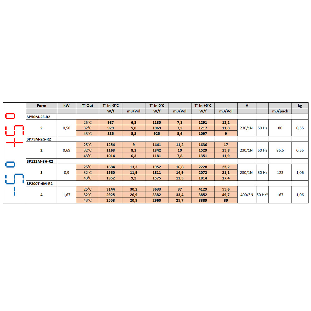 Plafondkoelgroep T° -5°+5° - Afbeelding 3