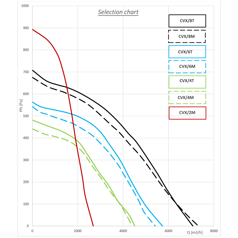 Centrifugaalventilator "gescheiden luchtstroom" met geïsoleerde behuizing - Afbeelding 4