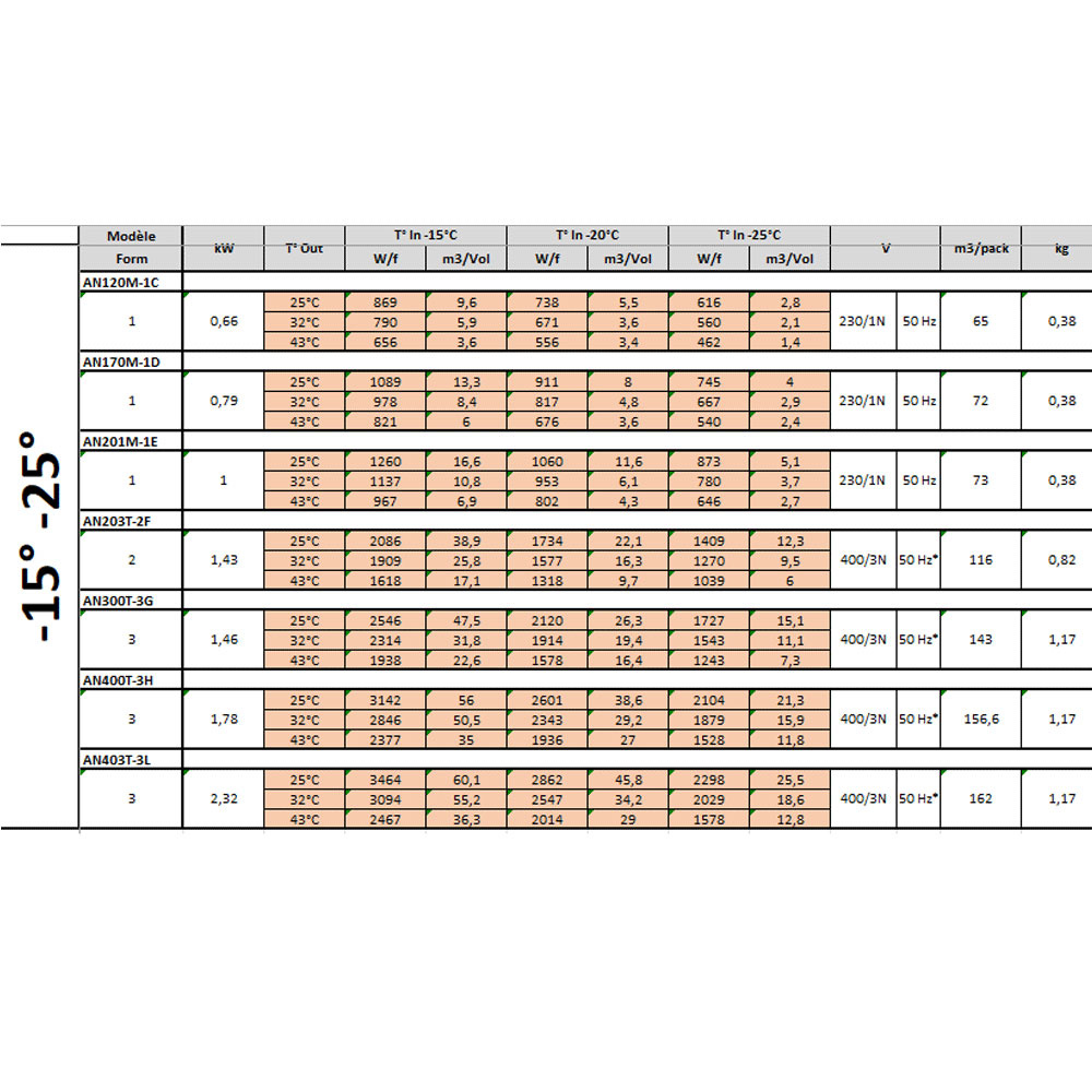 Gekoelde groep "Overlappend" T° -15°-25° - Afbeelding 3