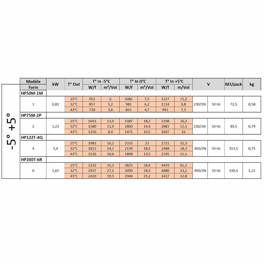 Gekoelde unit "By-block" T° -5°+5° - Afbeelding 5