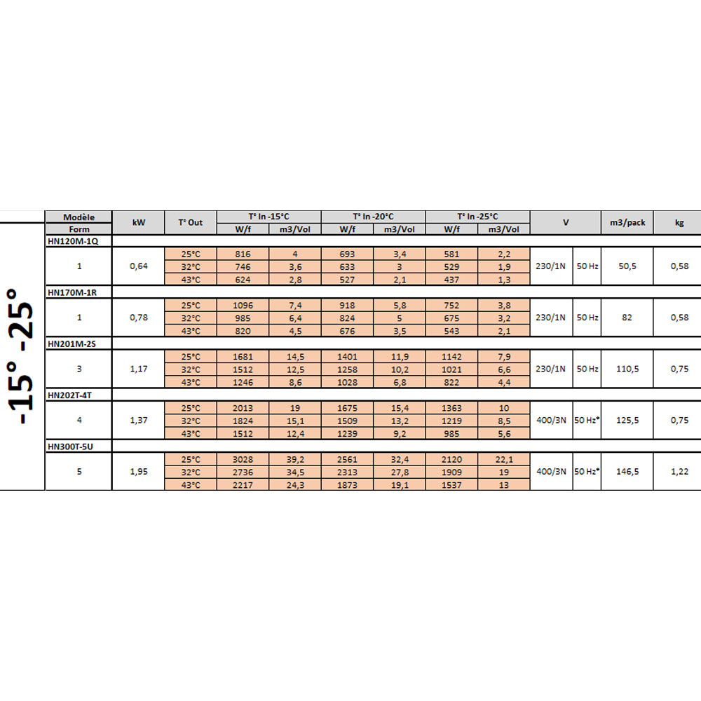 Gekoelde groep "By-block" T° -15°-25° - Afbeelding 5