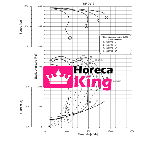 Afzuigkap afzuigmotor 2500 m3/h - Afbeelding 5