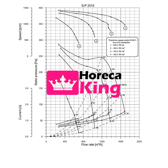 Afzuigkap afzuigmotor 1500 m3/h - Afbeelding 5