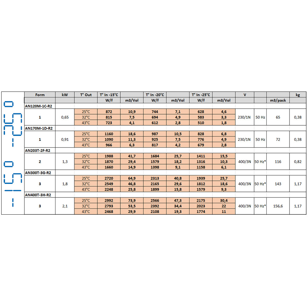 Koelgroep " Overlappend " T° -15°-25° - Afbeelding 3