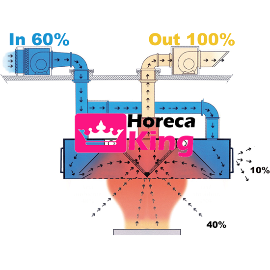 Inductie eilandmodel afzuigkap 3500x2000x500 mm - Afbeelding 5